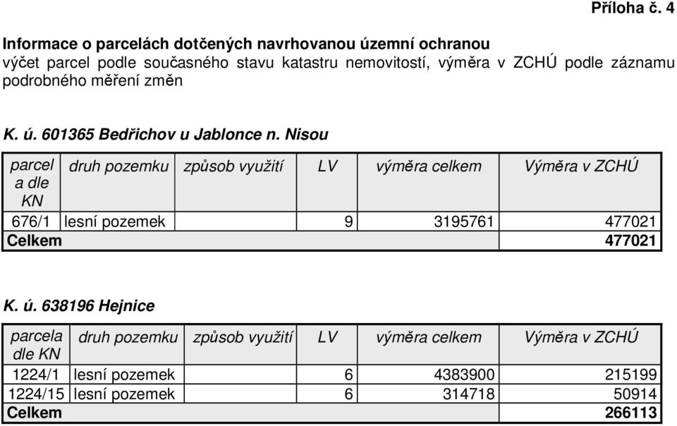 podle záznamu podrobného měření změn K. ú. 601365 Bedřichov u Jablonce n.