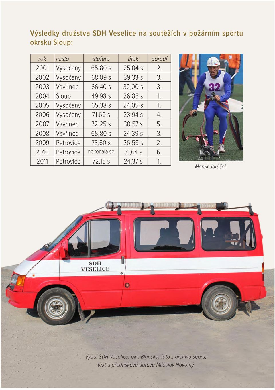 2006 Vysočany 71,60 s 23,94 s 4. 2007 Vavřinec 72,25 s 30,57 s 5. 2008 Vavřinec 68,80 s 24,39 s 3. 2009 Petrovice 73,60 s 26,58 s 2.