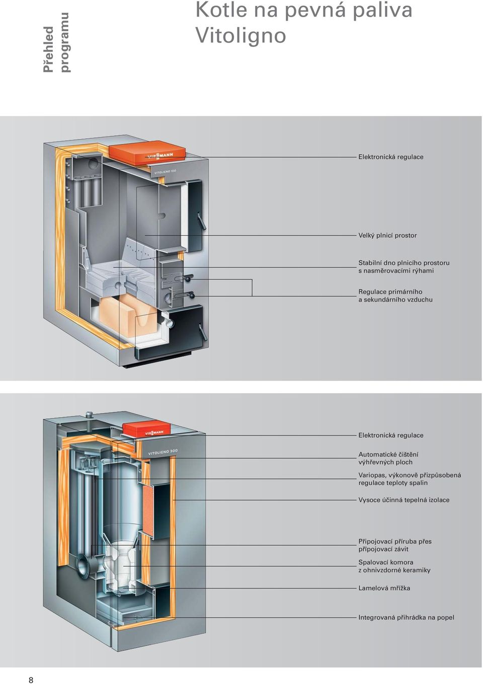 výhřevných ploch Variopas, výkonově přizpůsobená regulace teploty spalin Vysoce účinná tepelná izolace Připojovací