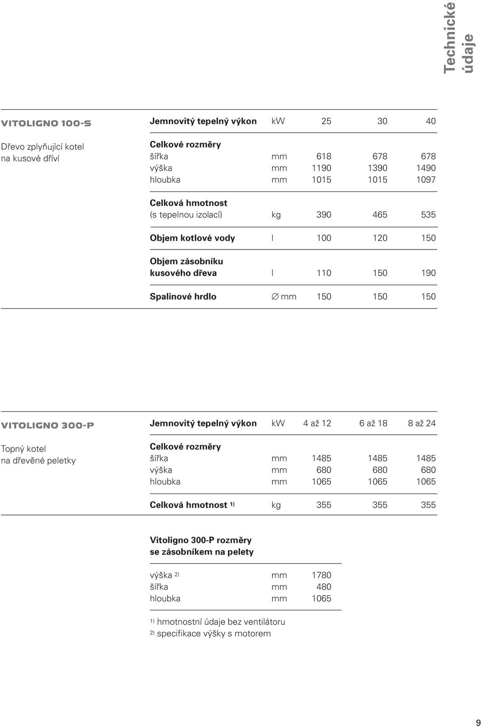 300-P Topný kotel na dřevěné peletky Jemnovitý tepelný výkon kw 4 až 12 6 až 18 8 až 24 Celkové rozměry šířka mm 1485 1485 1485 výška mm 680 680 680 hloubka mm 1065 1065 1065 Celková