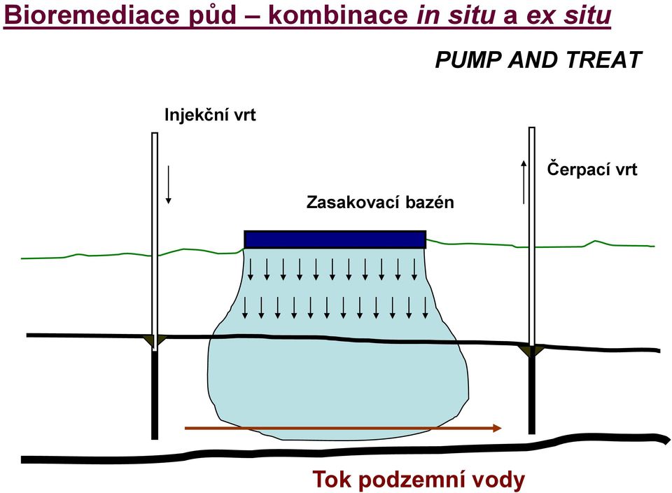 Injekční vrt Zasakovací bazén