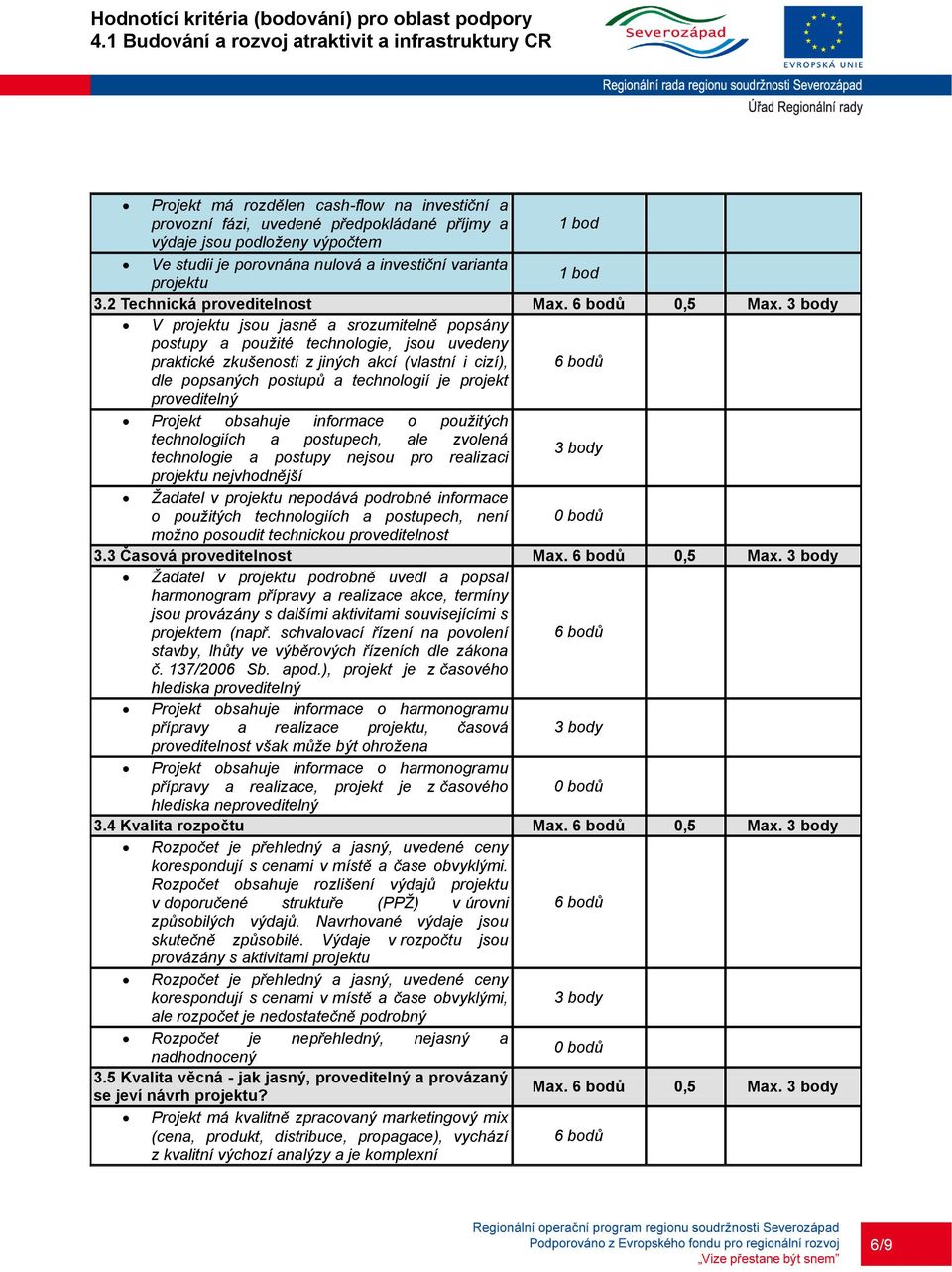 3 body V projektu jsou jasně a srozumitelně popsány postupy a použité technologie, jsou uvedeny praktické zkušenosti z jiných akcí (vlastní i cizí), 6 bodů dle popsaných postupů a technologií je