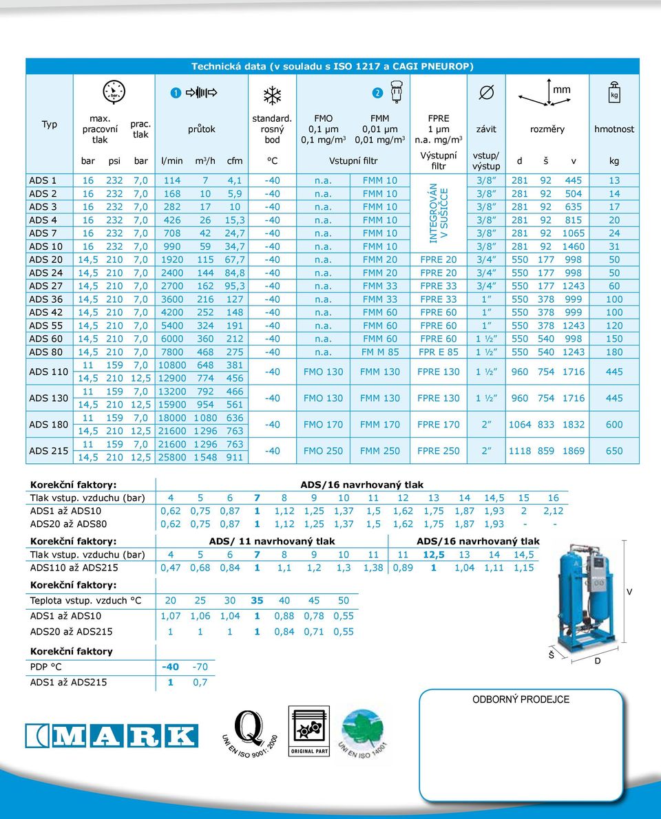 a. FMM 10 3/8 281 92 504 14 ADS 3 16 232 7,0 282 17 10-40 n.a. FMM 10 3/8 281 92 635 17 ADS 4 16 232 7,0 426 26 15,3-40 n.a. FMM 10 3/8 281 92 815 20 ADS 7 16 232 7,0 708 42 24,7-40 n.a. FMM 10 3/8 281 92 1065 24 ADS 10 16 232 7,0 990 59 34,7-40 n.