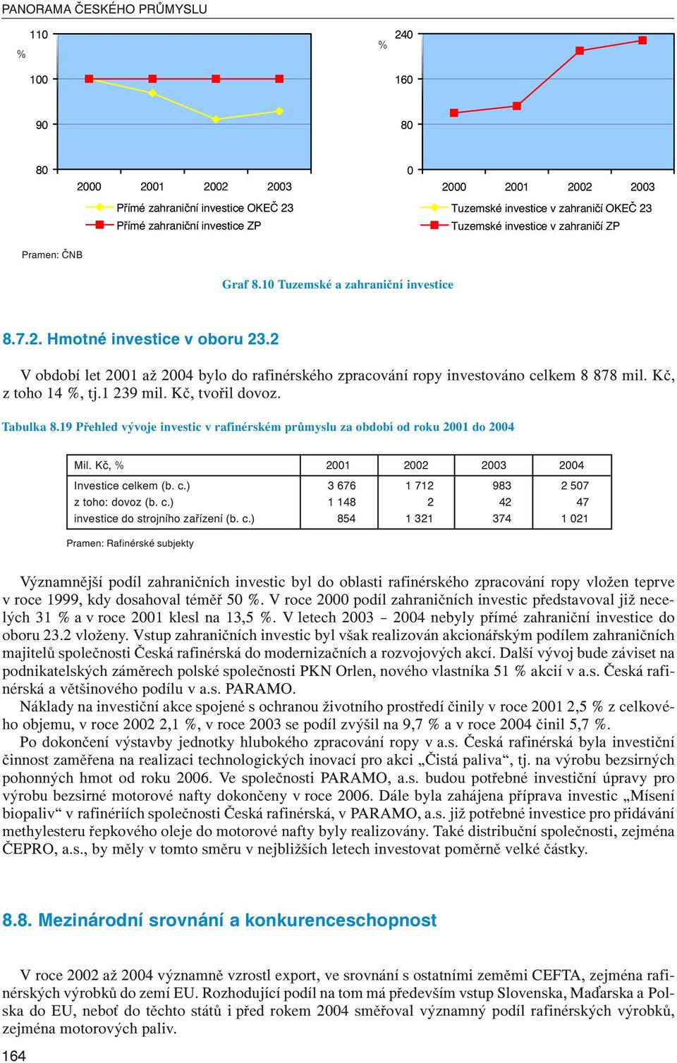 2 V období let 2001 až 2004 bylo do rafinérského zpracování ropy investováno celkem 8 878 mil. Kč, z toho 14, tj.1 239 mil. Kč, tvořil dovoz. Tabulka 8.