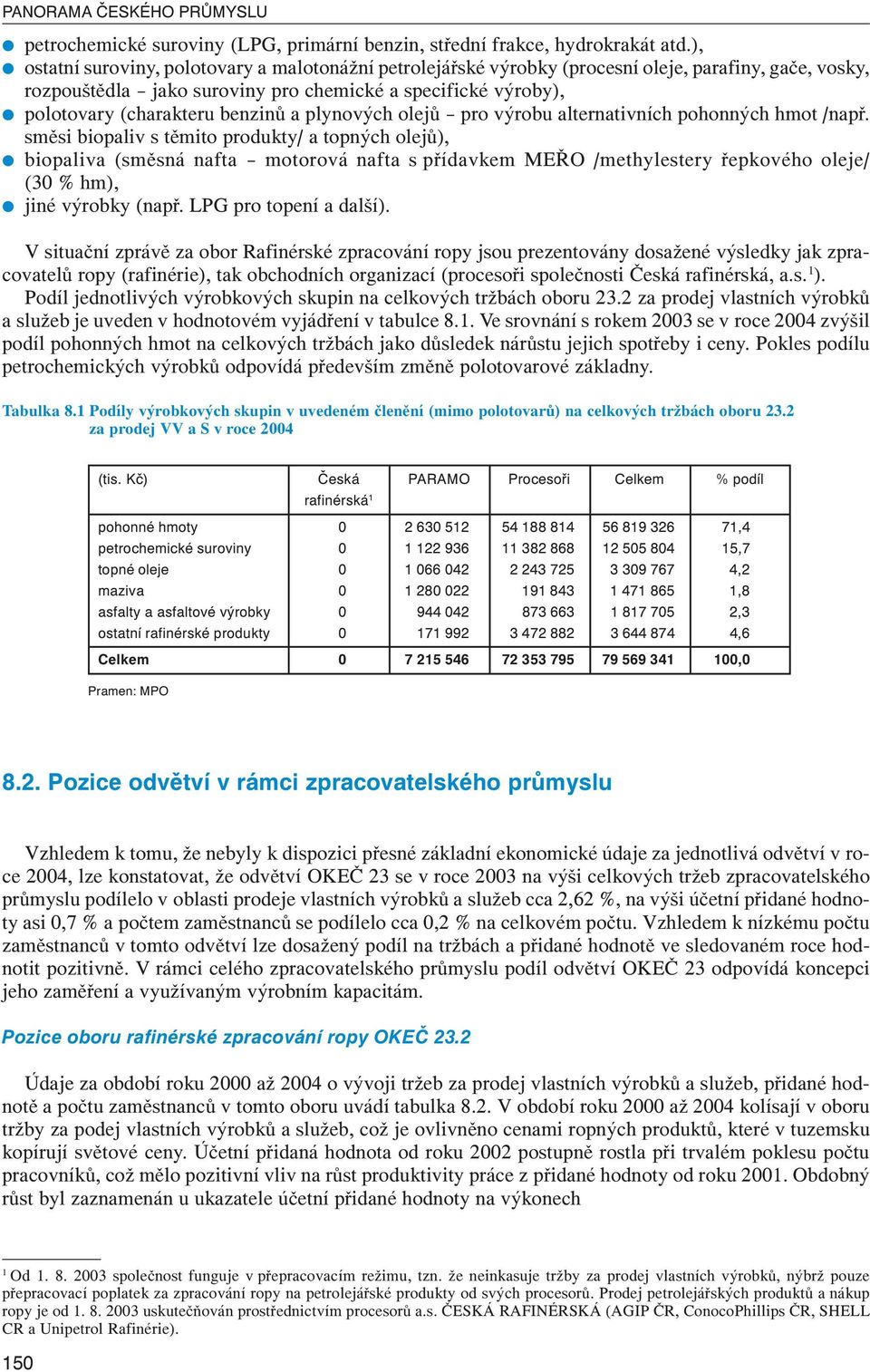 benzinů a plynových olejů pro výrobu alternativních pohonných hmot /např.