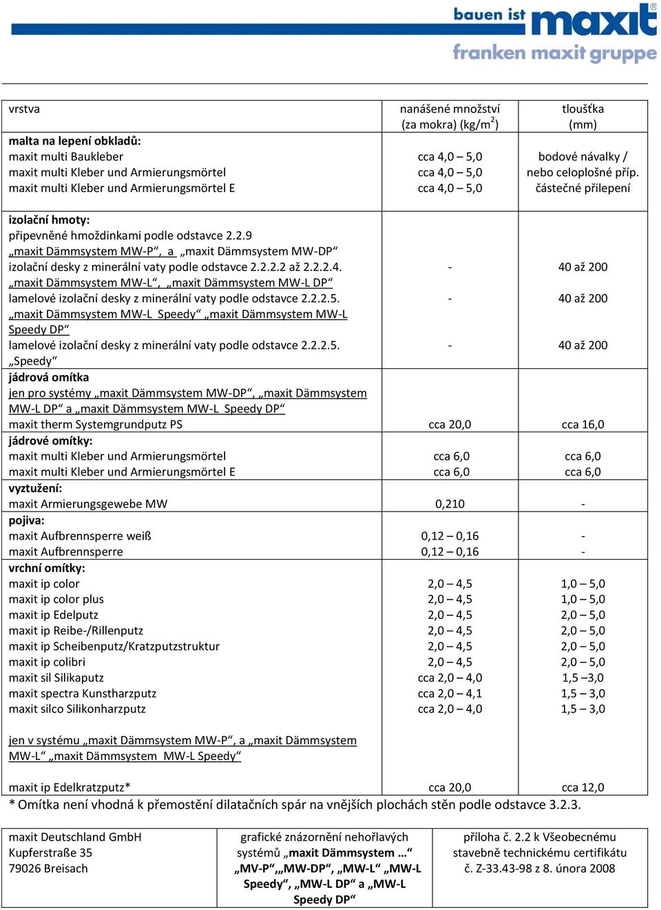 2.9 maxit Dämmsystem MWP, a maxit Dämmsystem MWDP izolační desky z minerální vaty podle odstavce 2.2.2.2 až 2.2.2.4.