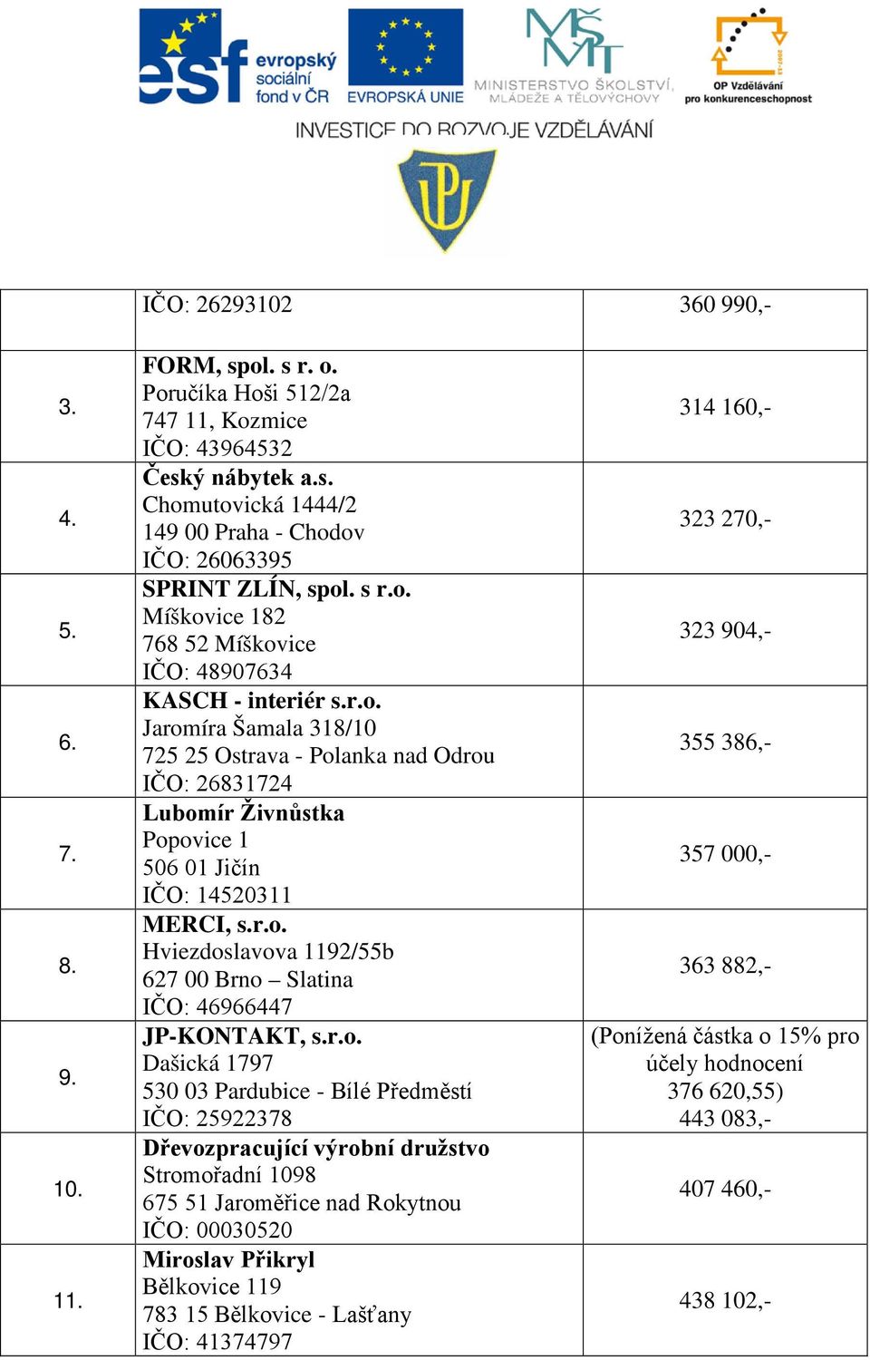 r.o. Hviezdoslavova 1192/55b 627 00 Brno Slatina IČO: 46966447 JP-KONTAKT, s.r.o. Dašická 1797 530 03 Pardubice - Bílé Předměstí IČO: 25922378 Dřevozpracující výrobní družstvo Stromořadní 1098 675 51
