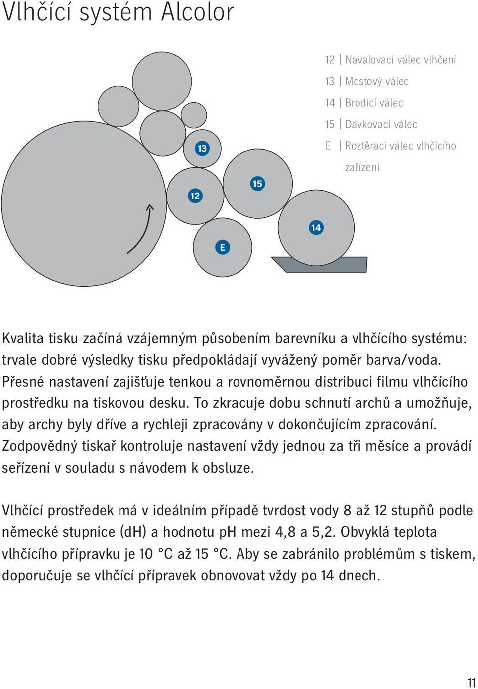 Přesné nastavení zajišťuje tenkou a rovnoměrnou distribuci filmu vlhčícího prostředku na tiskovou desku.
