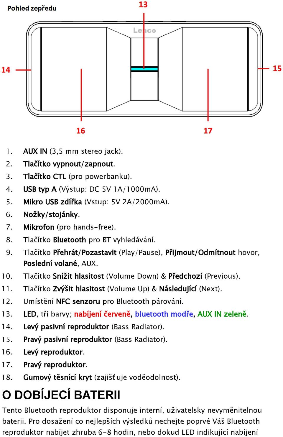 Tlačítko Snížit hlasitost (Volume Down) & Předchozí (Previous). 11. Tlačítko Zvýšit hlasitost (Volume Up) & Následující (Next). 12. Umístění NFC senzoru pro Bluetooth párování. 13.