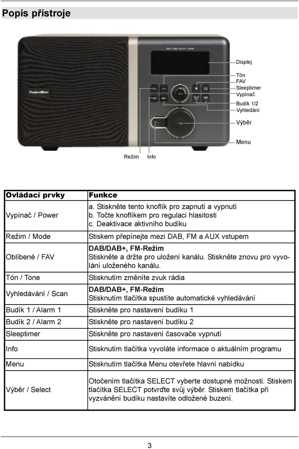 Deaktivace aktivního budíku Stiskem přepínejte mezi DAB, FM a AUX vstupem DAB/DAB+, FM-Režim Stiskněte a držte pro uložení kanálu. Stiskněte znovu pro vyvolání uloženého kanálu.