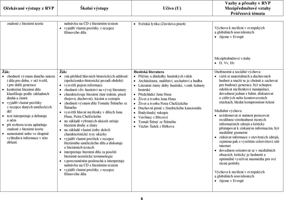 hlavní myšlenky v dílech Jana Husa, Petra Chelčického na základě vybraných ukázek určuje literární druhy a žánry na základě vlastní četby doloží charakteristické rysy ukázky Husitská literatura