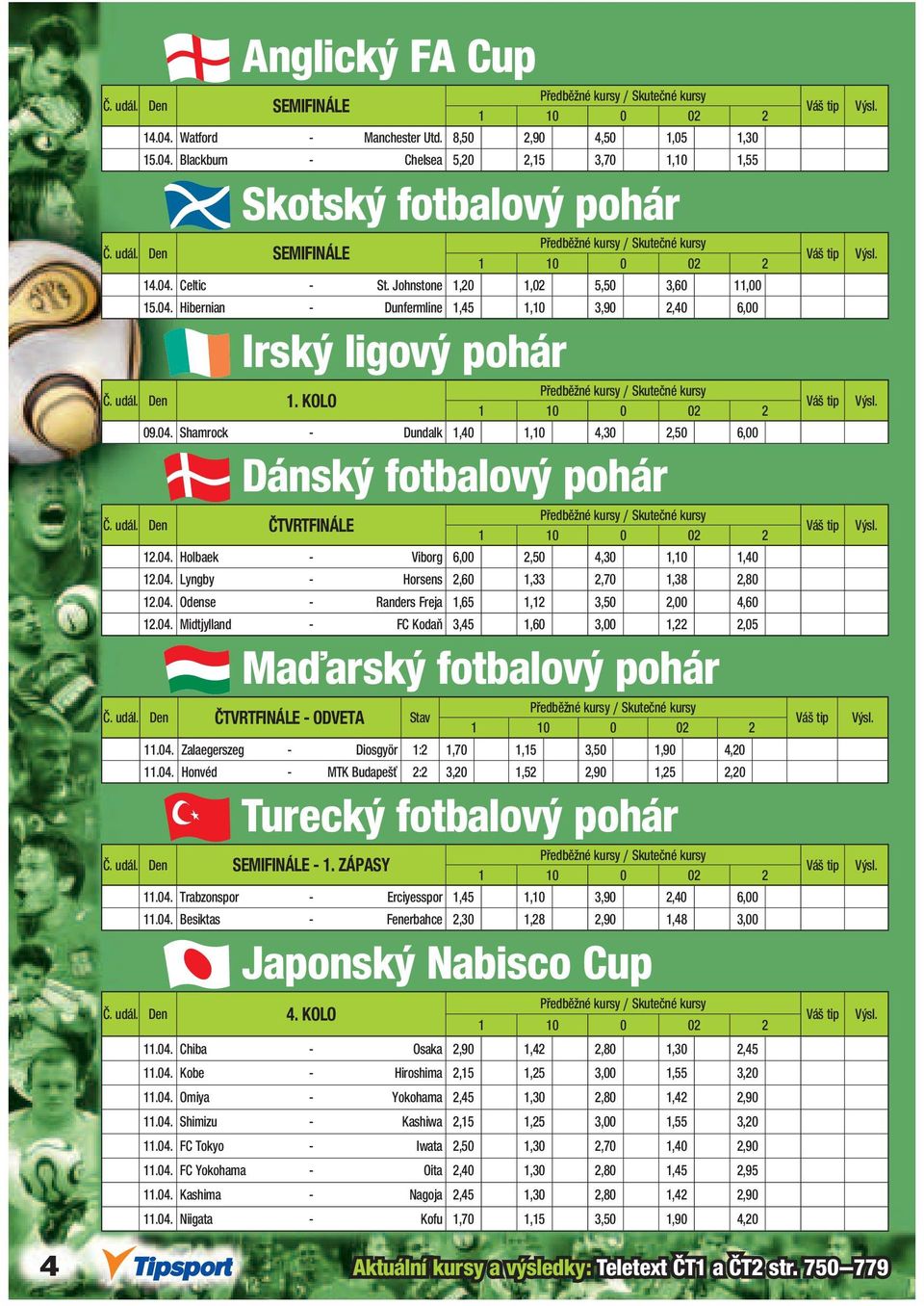 KOLO 09.04. Shamrock - Dundalk 1,40 1,10 4,30 2,50 6,00 Dánský fotbalový pohár Předběžné y / Skutečné y Č. udál. Den ČTVRTFINÁLE 12.04. Holbaek - Viborg 6,00 2,50 4,30 1,10 1,40 12.04. Lyngby - Horsens 2,60 1,33 2,70 1,38 2,80 12.