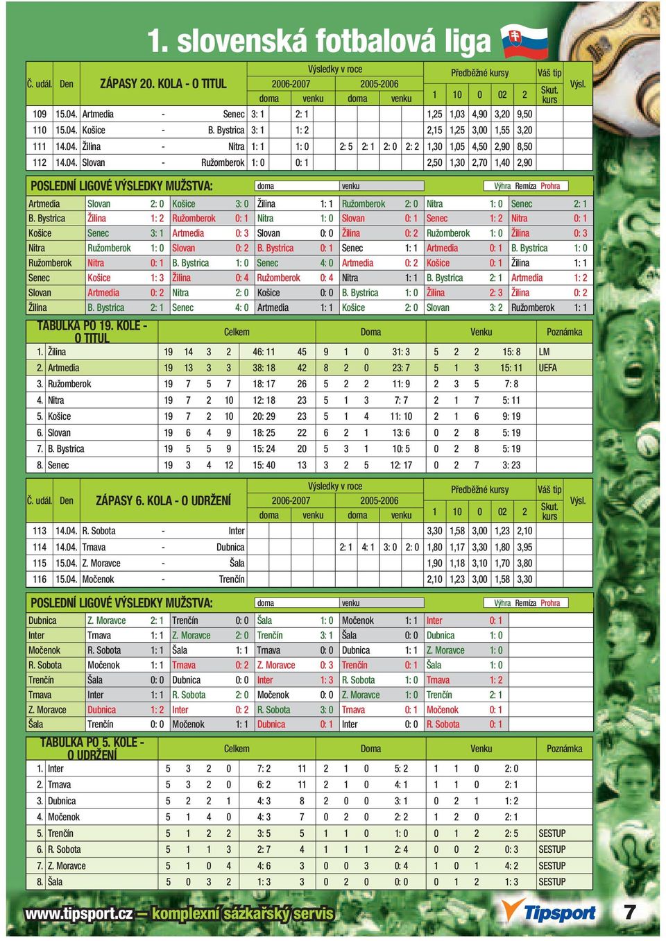 Bystrica Žilina 1: 2 Ružomberok 0: 1 Nitra 1: 0 Slovan 0: 1 Senec 1: 2 Nitra 0: 1 Košice Senec 3: 1 Artmedia 0: 3 Slovan 0: 0 Žilina 0: 2 Ružomberok 1: 0 Žilina 0: 3 Nitra Ružomberok 1: 0 Slovan 0: 2