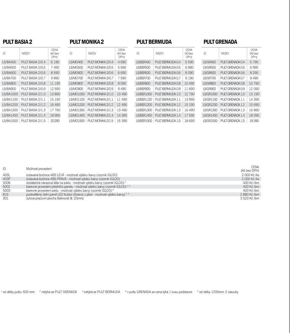3 7 790 LS/BA400 PULT BASIA 2/.4 8 990 LS/BA500 PULT BASIA 2/.5 20 290 LS/MO400 PULT MONIKA 2/0.4 4 690 LS/MO500 PULT MONIKA 2/0.5 5 690 LS/MO600 PULT MONIKA 2/0.6 6 690 LS/MO700 PULT MONIKA 2/0.
