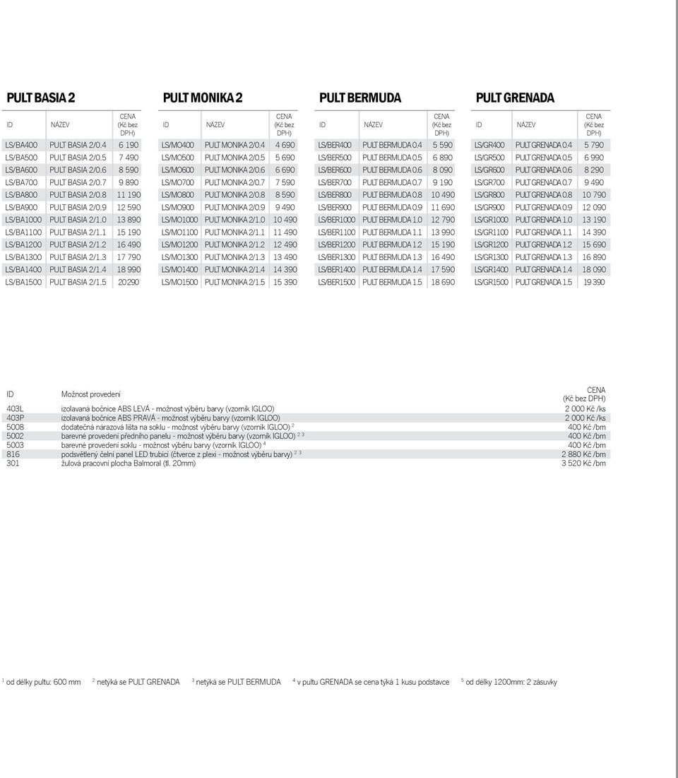 3 7 790 LS/BA400 PULT BASIA 2/.4 8 990 LS/BA500 PULT BASIA 2/.5 20 290 LS/MO400 PULT MONIKA 2/0.4 4 690 LS/MO500 PULT MONIKA 2/0.5 5 690 LS/MO600 PULT MONIKA 2/0.6 6 690 LS/MO700 PULT MONIKA 2/0.