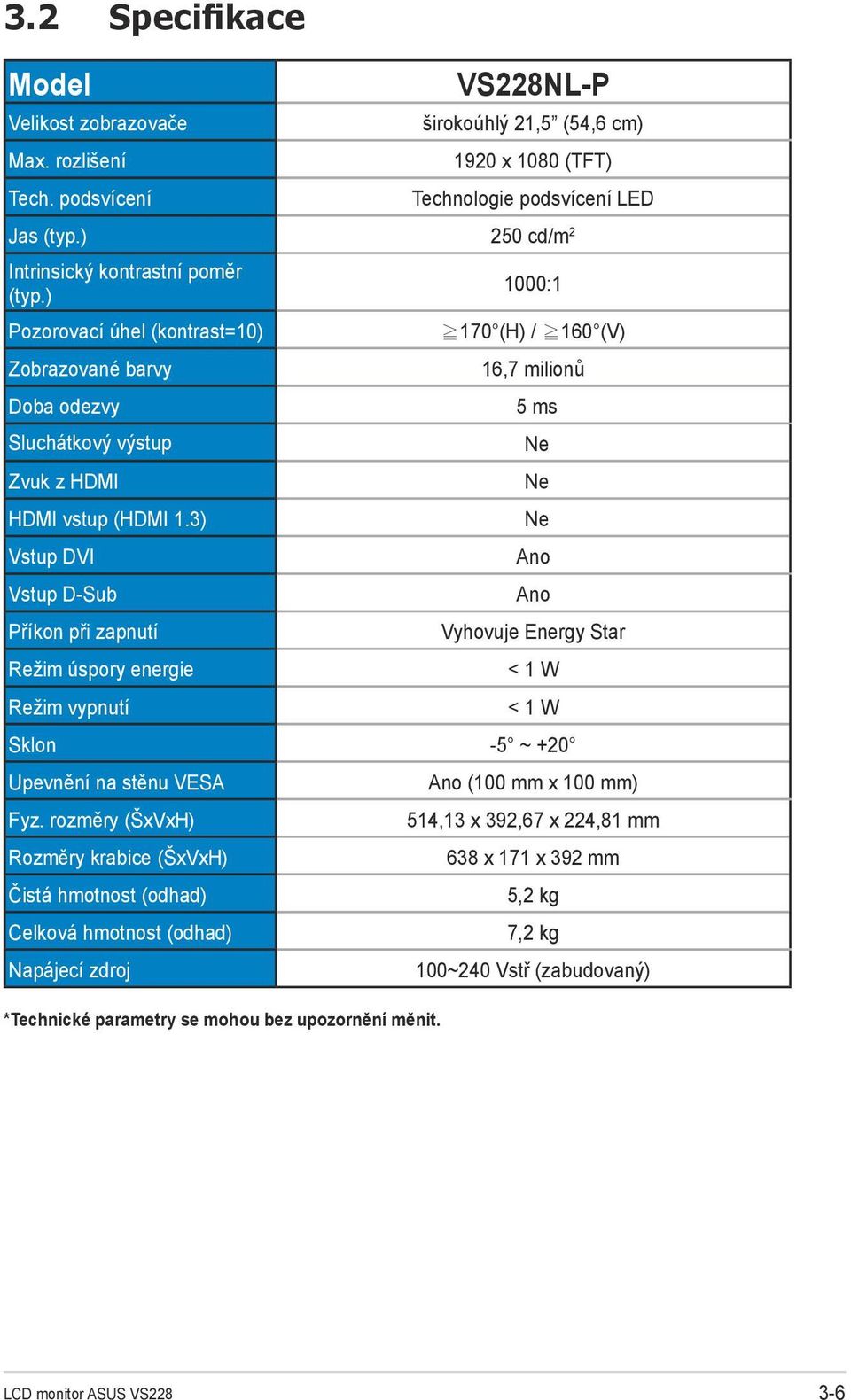 3) Vstup DVI Vstup D-Sub Příkon při zapnutí Režim úspory energie Režim vypnutí 1000:1 170 (H) / 160 (V) 16,7 milionů 5 ms Ne Ne Ne Ano Ano Vyhovuje Energy Star < 1 W < 1 W Sklon -5 ~ +20 Upevnění na