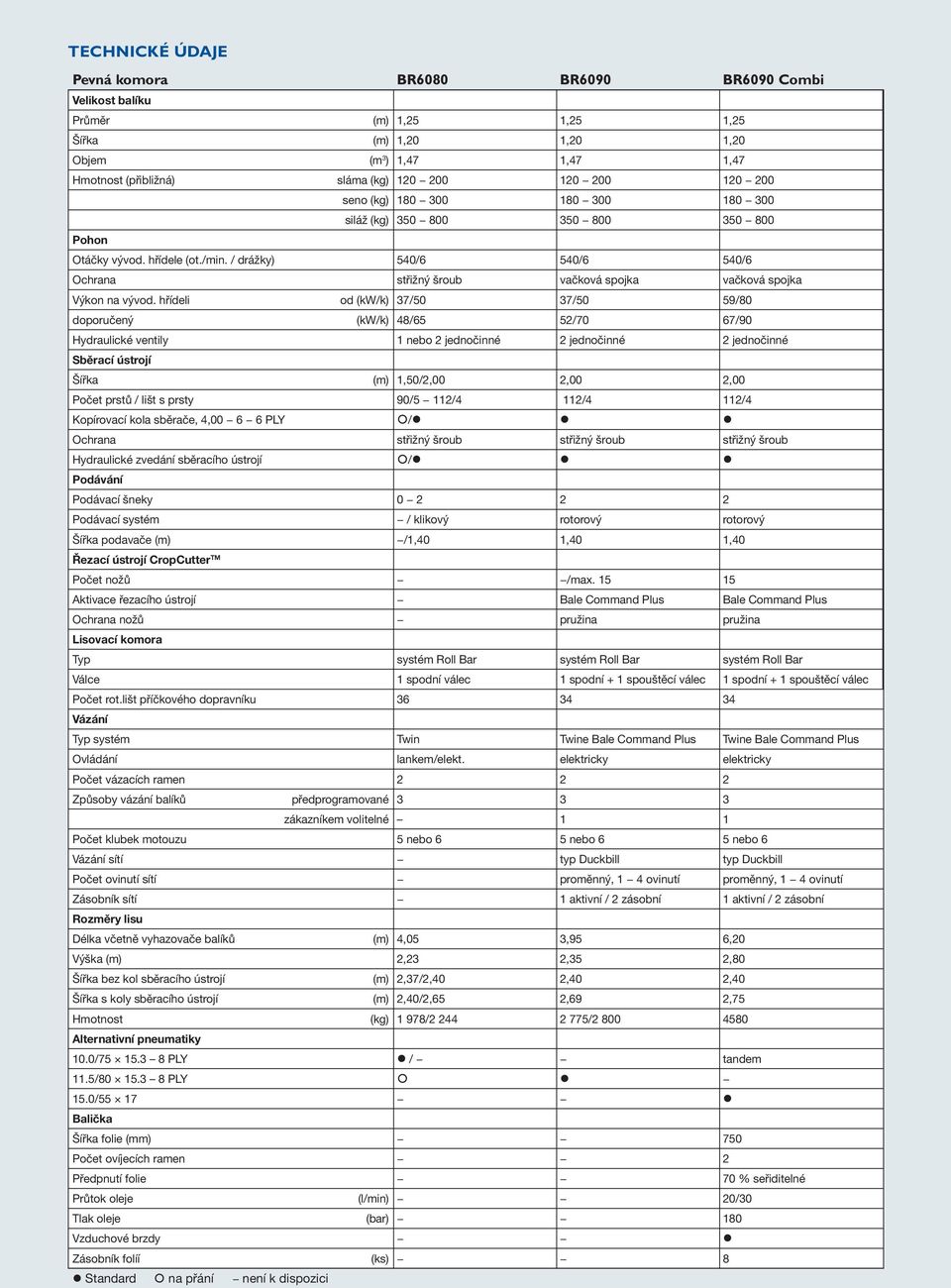 / drážky) 540/6 540/6 540/6 Ochrana střižný šroub vačková spojka vačková spojka Výkon na vývod.