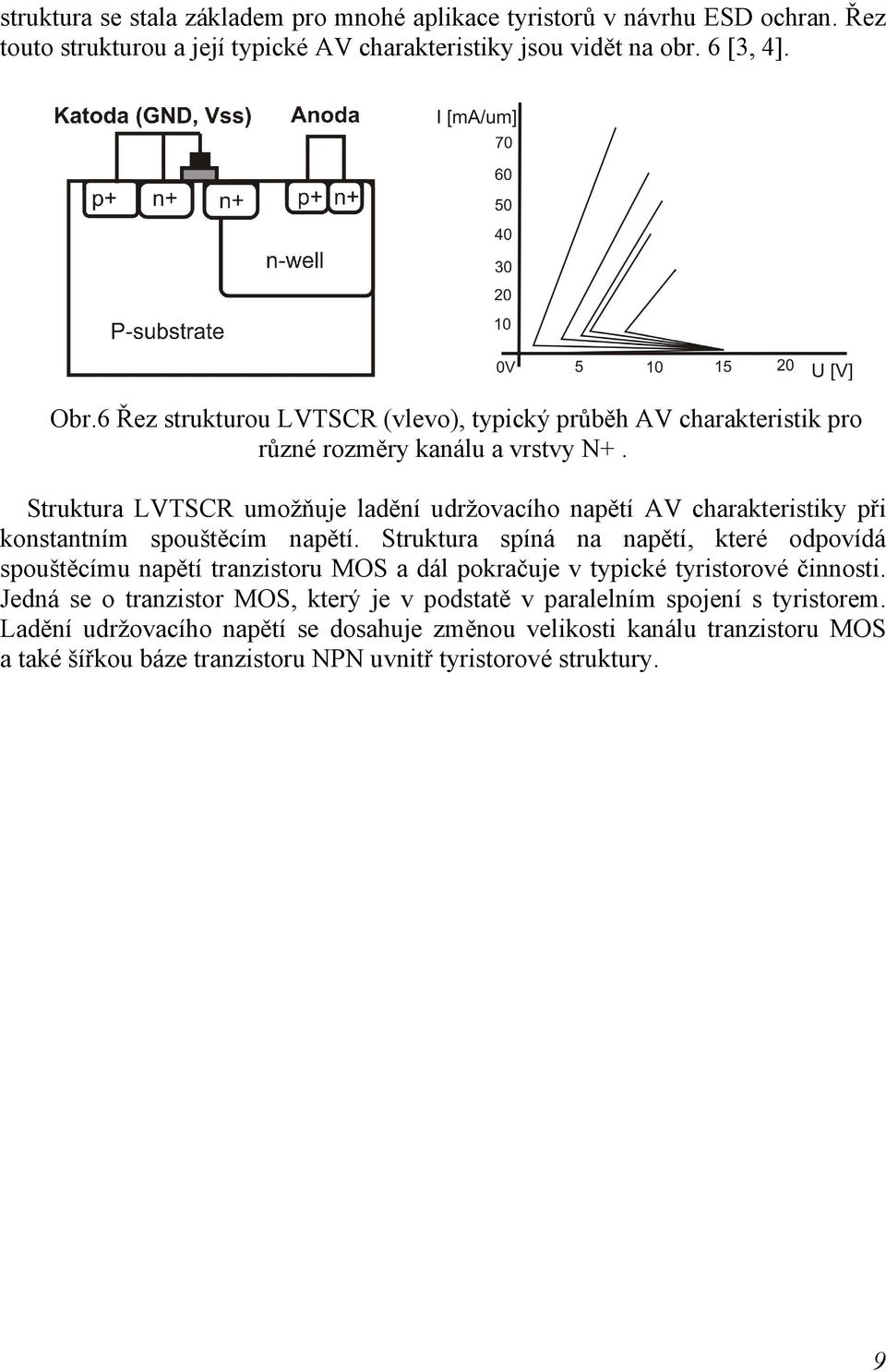 Struktura LVTSCR umožňuje ladění udržovacího napětí AV charakteristiky při konstantním spouštěcím napětí.
