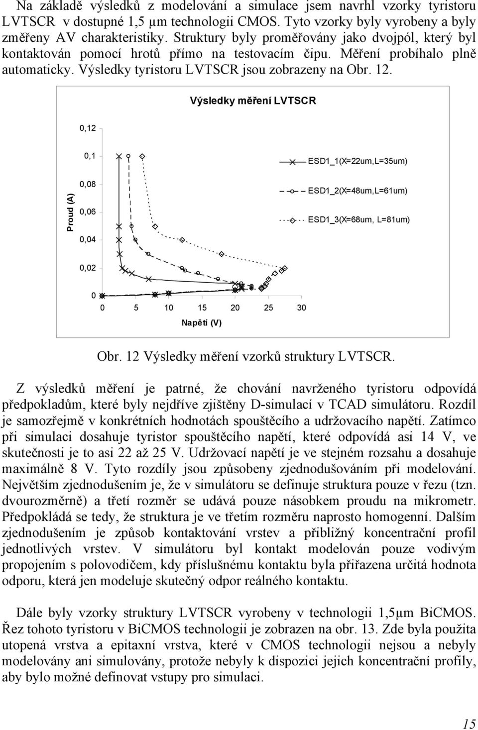 Výsledky měření LVTSCR 0,12 Proud (A) 0,1 0,08 0,06 0,04 ESD1_1(X=22um,L=35um) ESD1_2(X=48um,L=61um) ESD1_3(X=68um, L=81um) 0,02 0 0 5 10 15 20 25 30 Napětí (V) Obr.