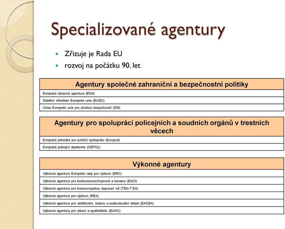 Agentury pr splupráci plicejních a sudních rgánů v trestních věcech Evrpská jedntka pr justiční splupráci (Eurjust) Evrpská plicejní akademie (CEPOL) Výknná agentura Evrpské