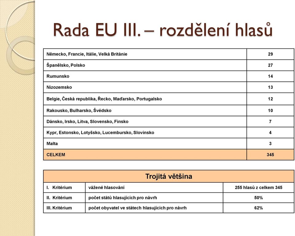 republika, Řeck, Maďarsk, Prtugalsk 12 Rakusk, Bulharsk, Švédsk 10 Dánsk, Irsk, Litva, Slvensk, Finsk 7 Kypr, Estnsk,