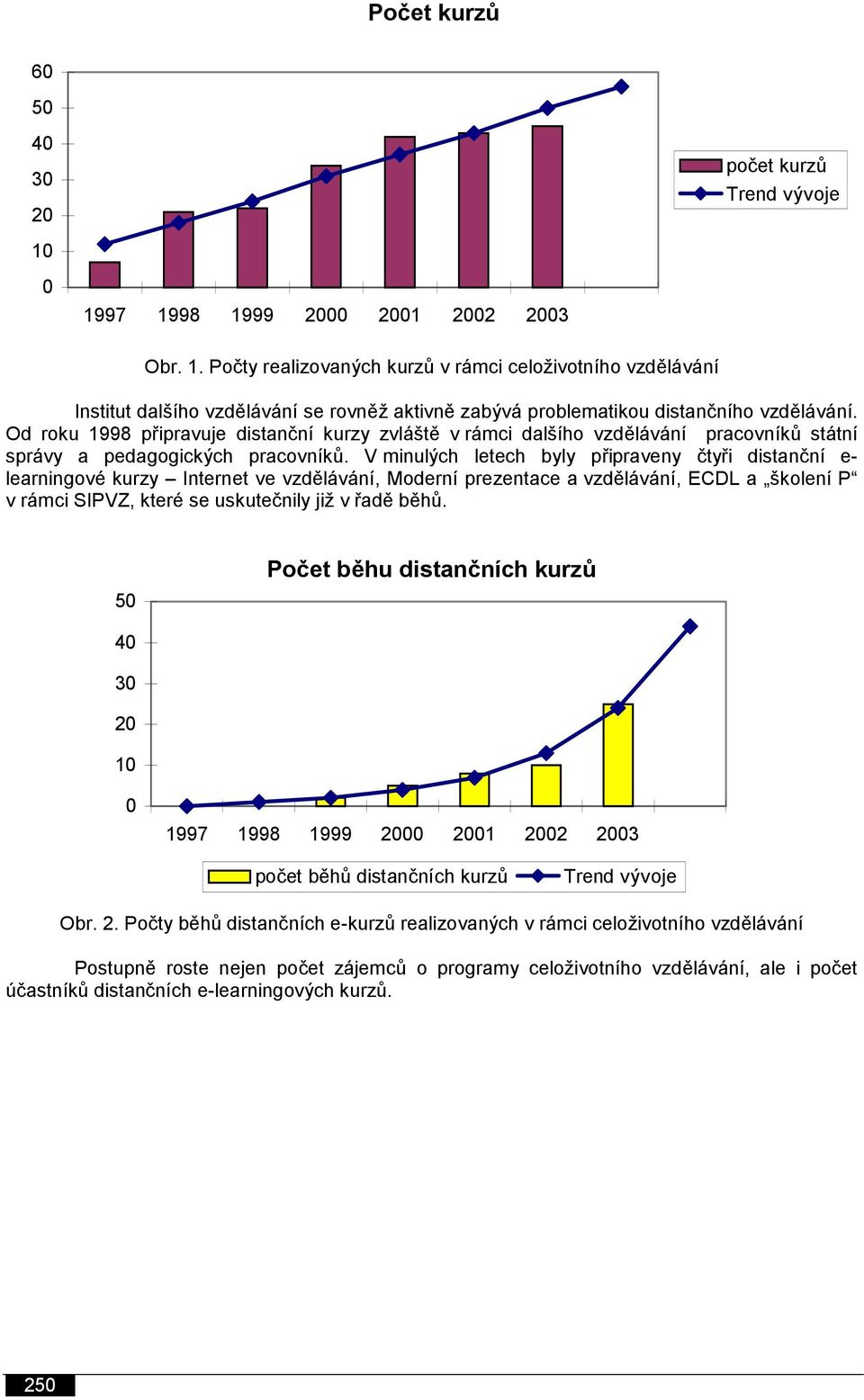 V minulých letech byly připraveny čtyři distanční e- learningové kurzy Internet ve vzdělávání, Moderní prezentace a vzdělávání, ECDL a školení P v rámci SIPVZ, které se uskutečnily již v řadě běhů.