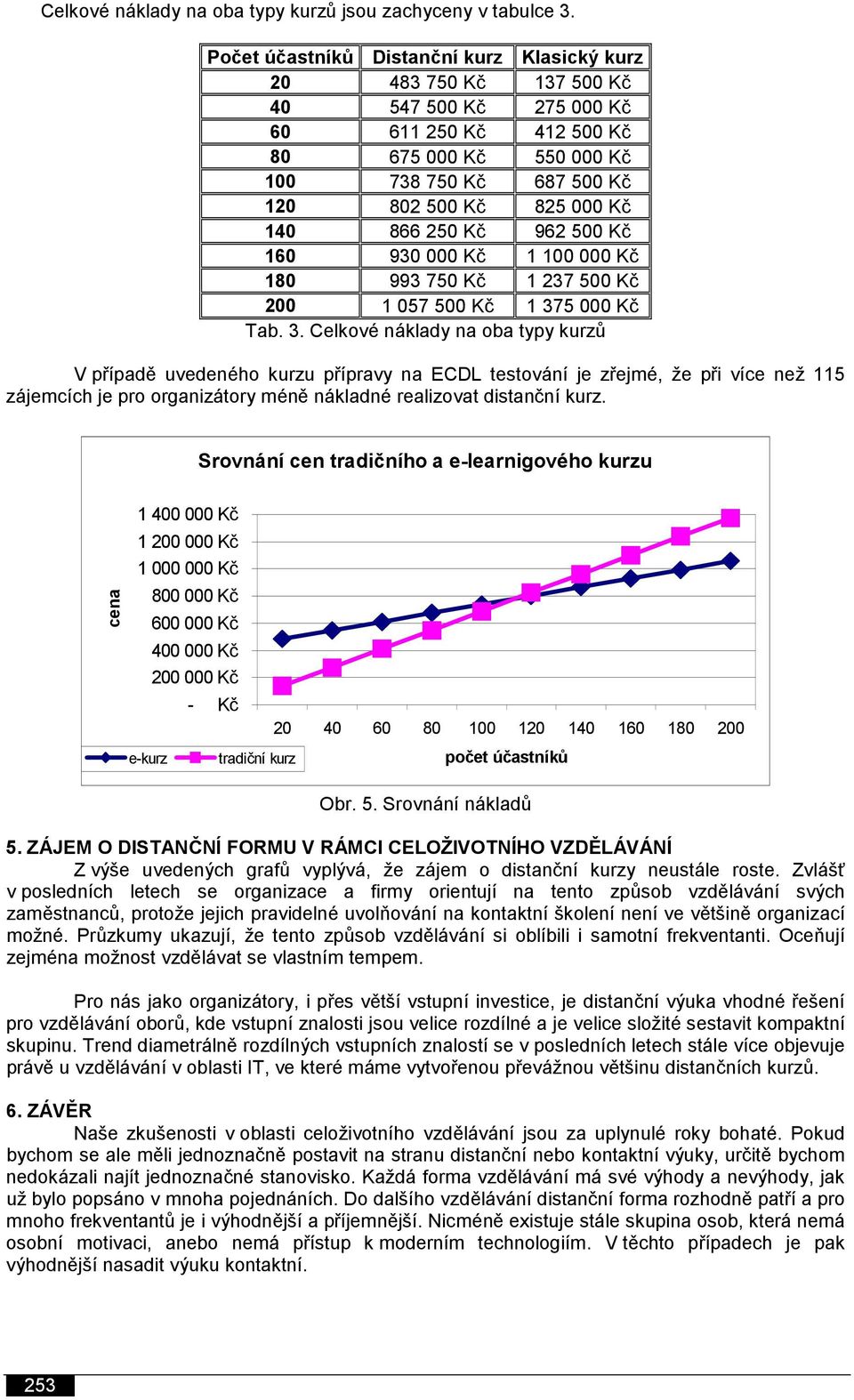 140 866 250 Kč 962 500 Kč 160 930 000 Kč 1 100 000 Kč 180 993 750 Kč 1 237 500 Kč 200 1 057 500 Kč 1 37