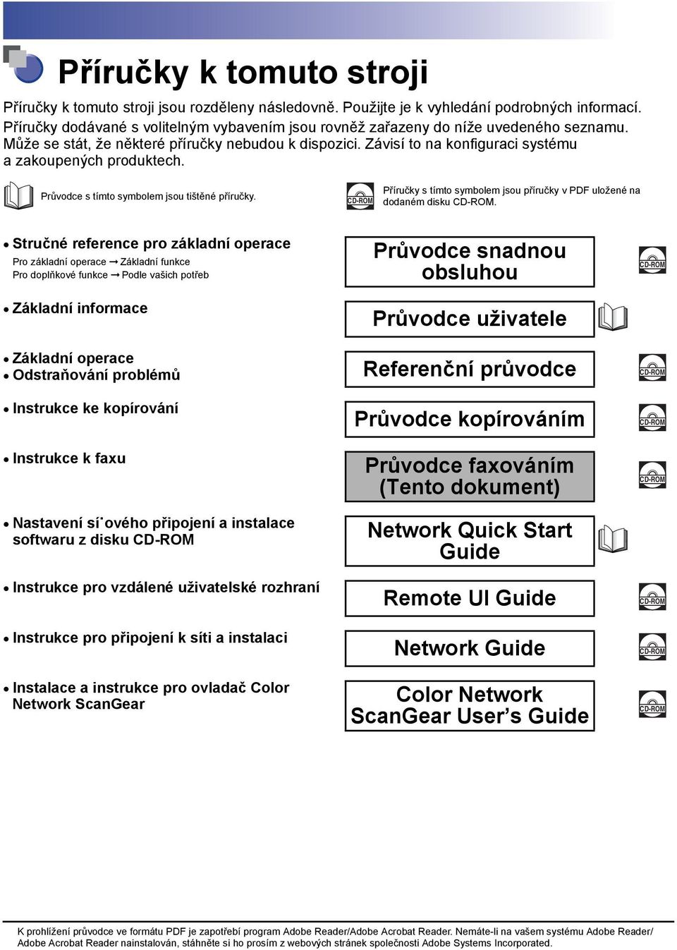 Závisí to na konfiguraci systému a zakoupených produktech. Průvodce s tímto symbolem jsou tištěné příručky. CD-ROM Příručky s tímto symbolem jsou příručky v PDF uložené na dodaném disku CD-ROM.