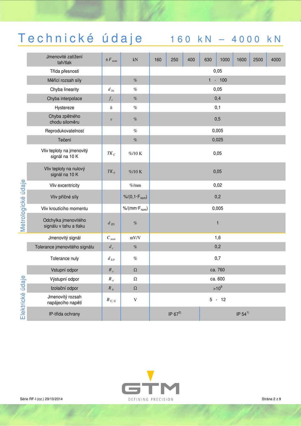 TK 0 %/10 K 0,05 Metrologické údaje Vliv excentricity %/ Vliv příčné síly %/(0,1 F nom ) Vliv kroutícího momentu %/( F nom ) Odchylka jmenovitého signálu v tahu a tlaku d ZD % 0,02 0,2 0,005 1