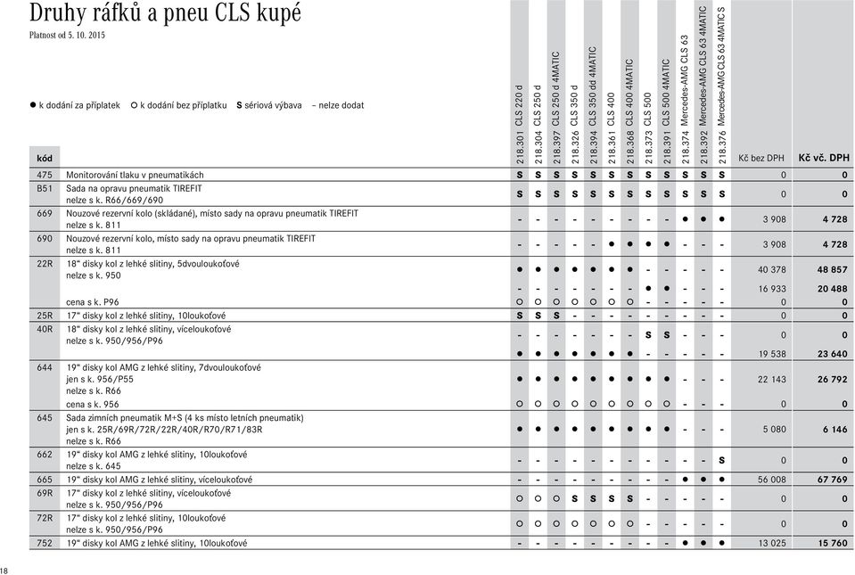 811 - - - - - - - - - 3 908 4 728 690 Nouzové rezervní kolo, místo sady na opravu pneumatik TIREFIT nelze s k.