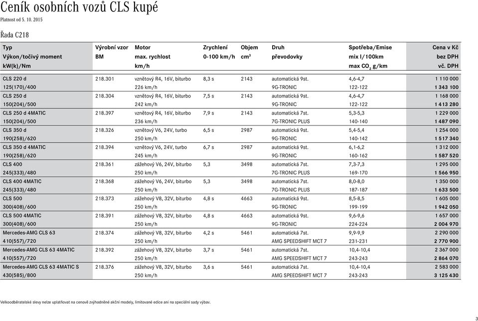 4,6-4,7 1 110 000 125(170)/400 226 km/h 9G-TRONIC 122-122 1 343 100 vznětový R4, 16V, biturbo 7,5 s 2143 automatická 9st.