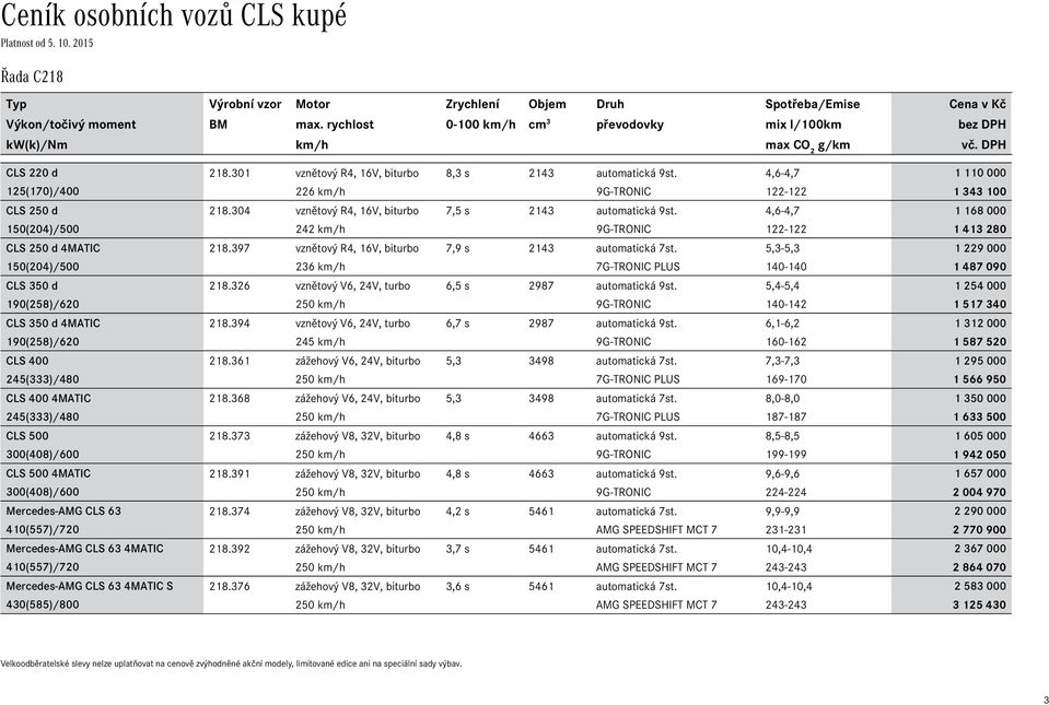 4,6-4,7 1 110 000 125(170)/400 226 km/h 9G-TRONIC 122-122 1 343 100 vznětový R4, 16V, biturbo 7,5 s 2143 automatická 9st.