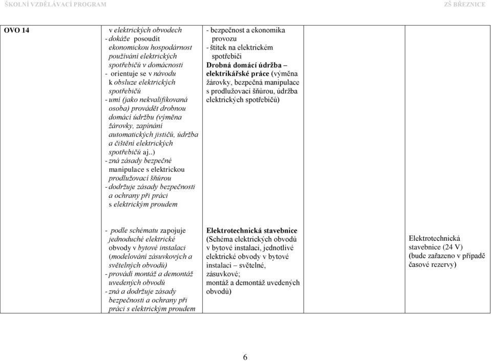 .) - zná zásady bezpečné manipulace s elektrickou prodlužovací šňůrou - dodržuje zásady bezpečnosti a ochrany při práci s elektrickým proudem - bezpečnost a ekonomika provozu - štítek na elektrickém