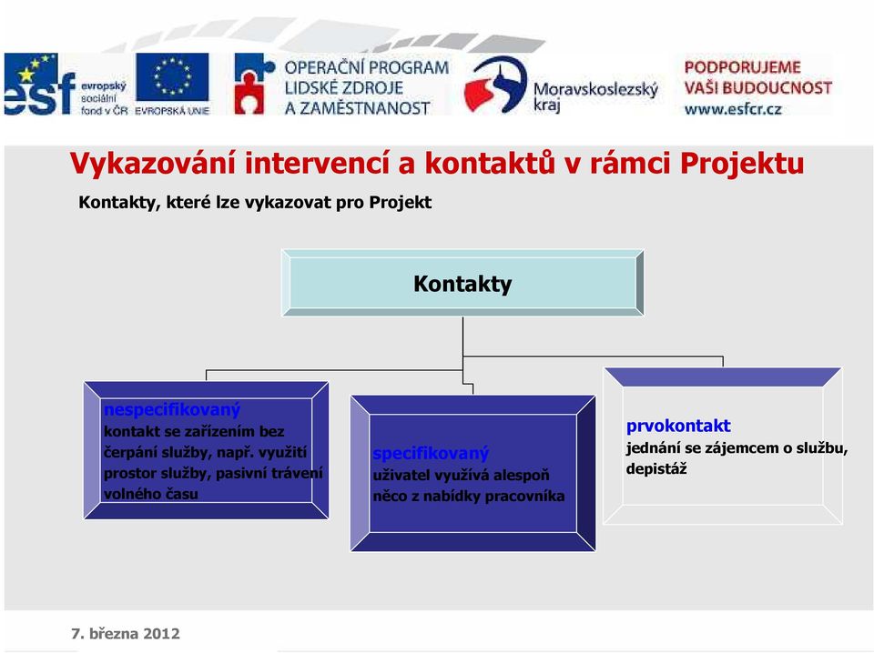 využití prostor služby, pasivní trávení volného času specifikovaný uživatel