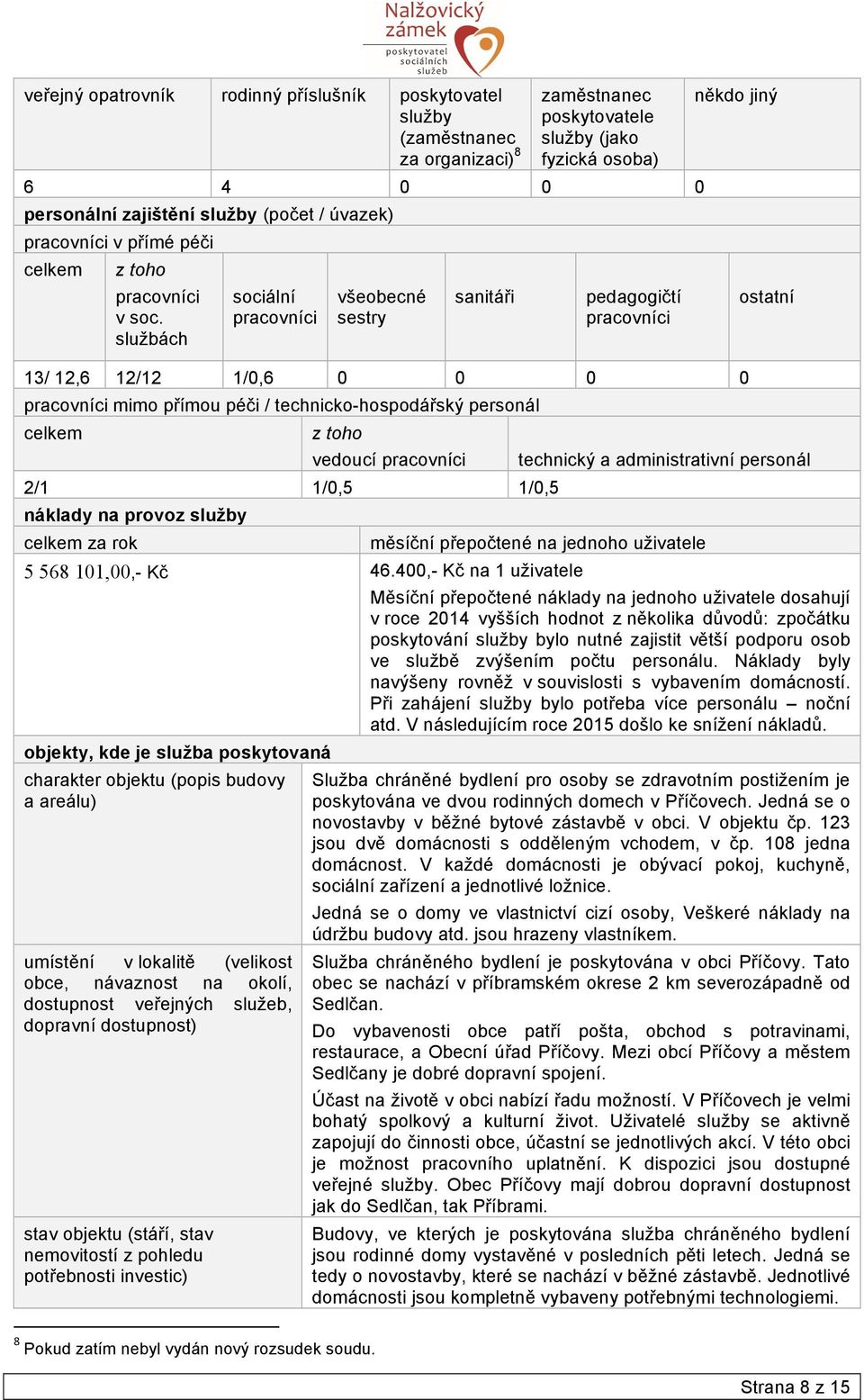 službách sociální všeobecné sestry sanitáři pedagogičtí někdo jiný 13/ 12,6 12/12 1/0,6 0 0 0 0 mimo přímou péči / technicko-hospodářský personál celkem z toho vedoucí 2/1 1/0,5 1/0,5 náklady na