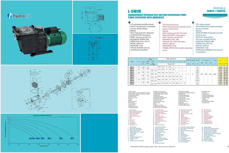 ILDS: Swimming pools. Automatic vacuum cleaners, filtration plants. BODY: Polypropylene % ibre Glass. PRILTR BASKT: Polypropylene. SHAT: Stainless steel AISI6. MCHANICAL SAL: NBR.