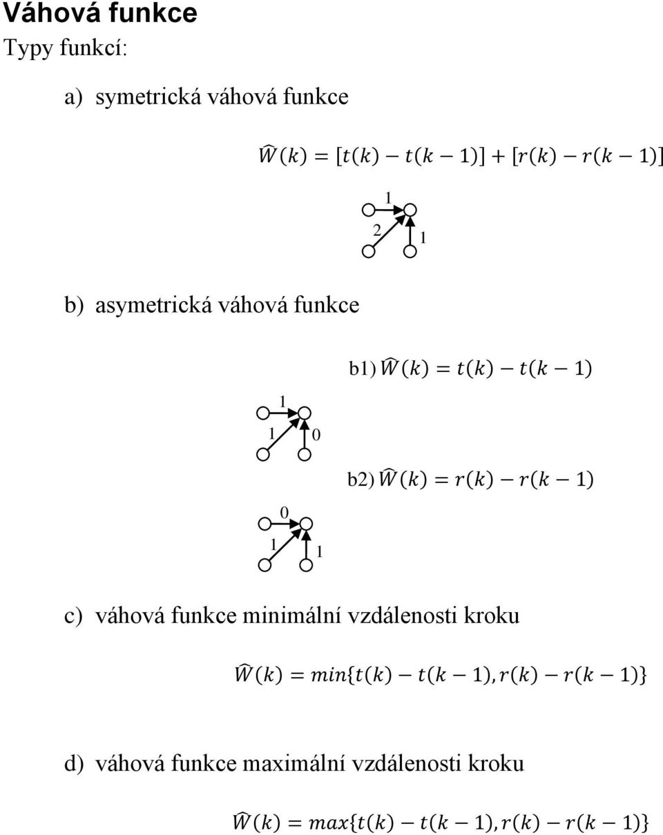 b2) c) váhová funkce minimální vzdálenosti