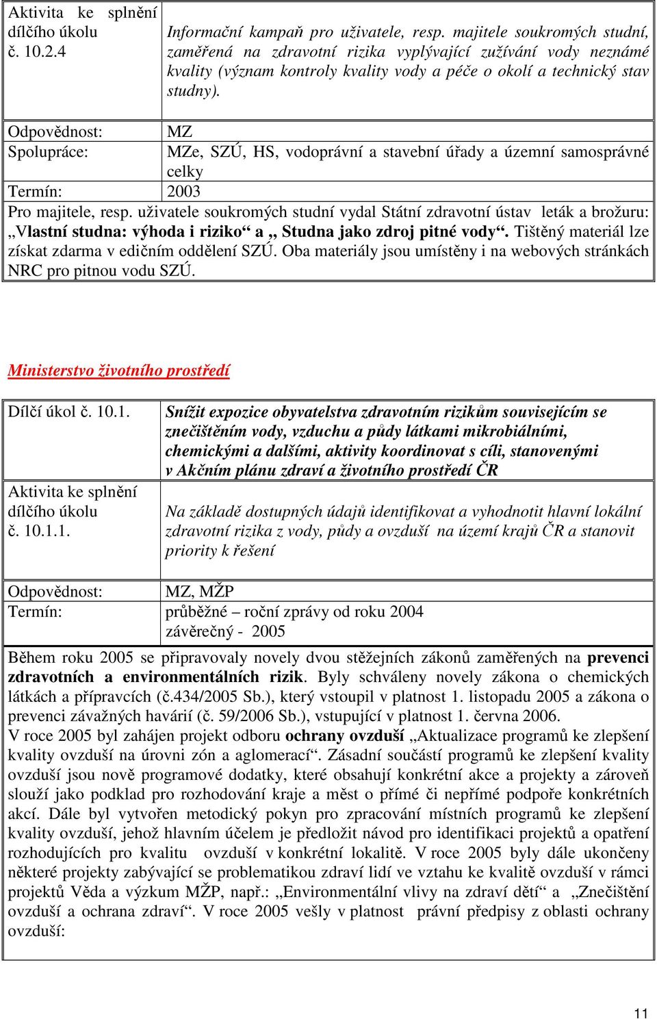 Odpovědnost: Spolupráce: MZ MZe, SZÚ, HS, vodoprávní a stavební úřady a územní samosprávné celky Termín: 2003 Pro majitele, resp.