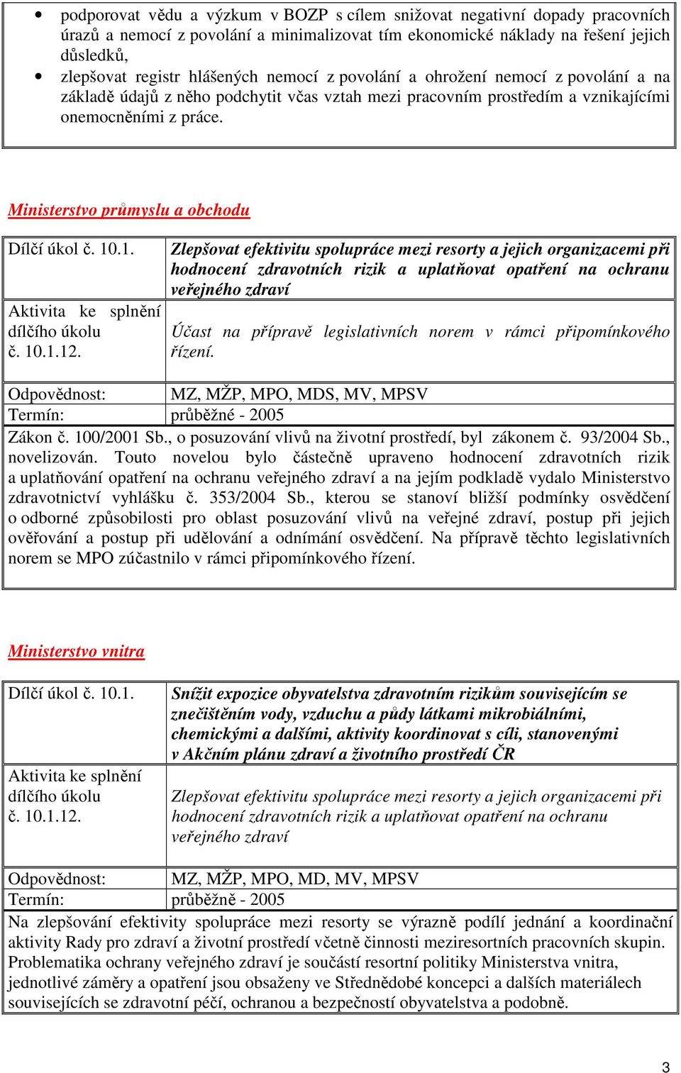Ministerstvo průmyslu a obchodu Dílčí úkol č. 10.1. č. 10.1.12.