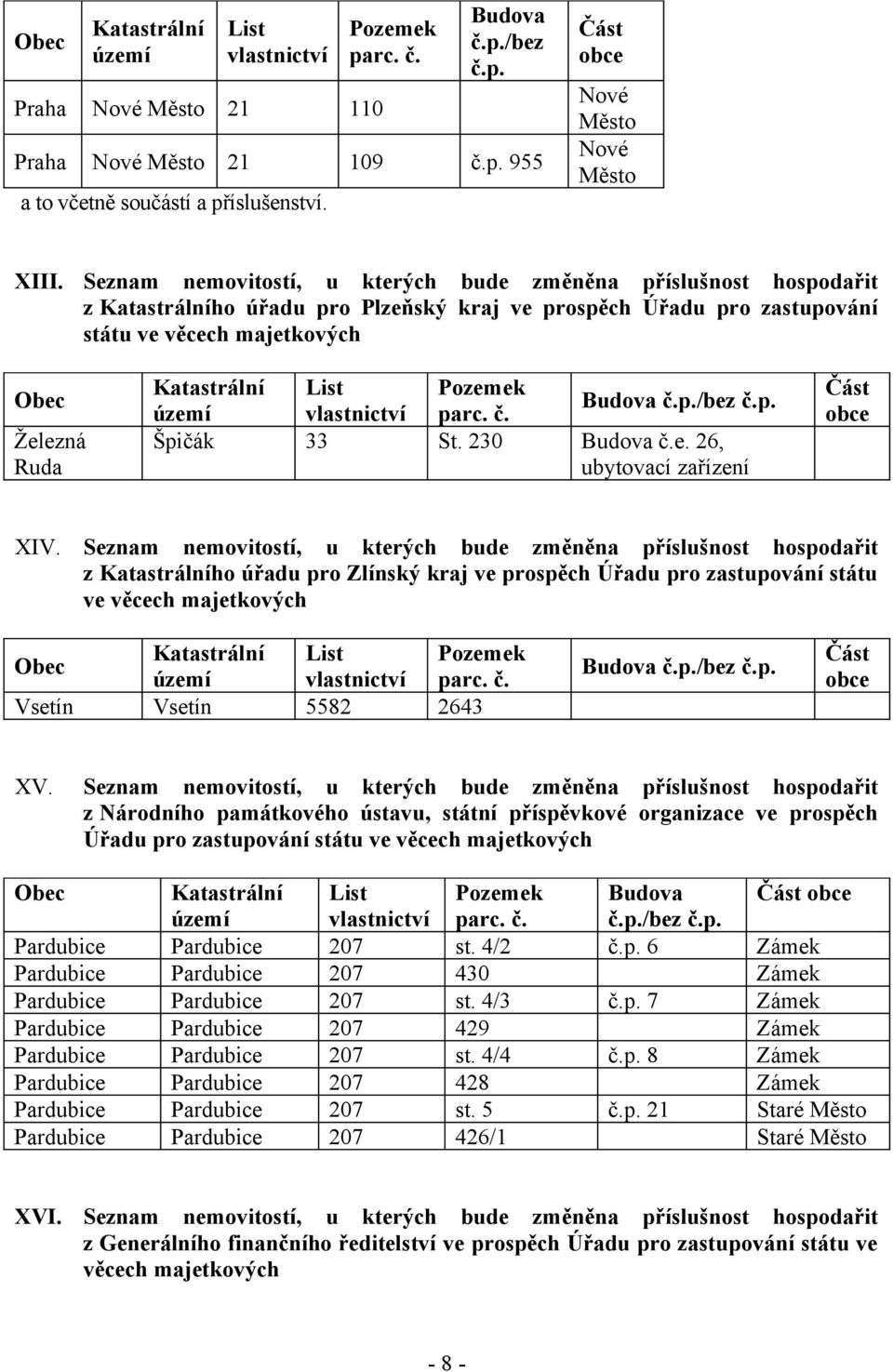 Seznam nemovitostí, u kterých bude změněna příslušnost hospodařit z Katastrálního úřadu pro Plzeňský kraj ve prospěch Úřadu pro zastupování státu ve věcech majetkových Železná Ruda Katastrální List