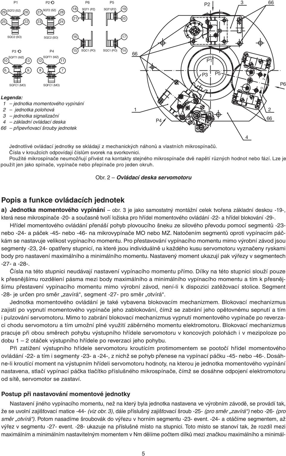 ovládací jednotky se skládají z mechanických náhonů a vlastních mikrospínačů. Čísla v kroužcích odpovídají číslům svorek na svorkovnici.