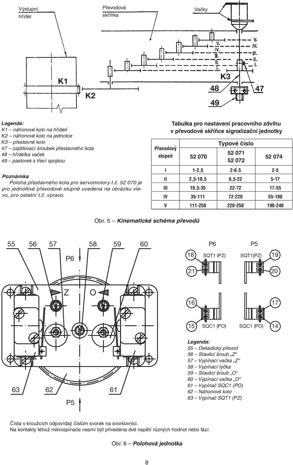 Převodový stupeň Tabulka pro nastavení pracovního zdvihu v převodové skříňce signalizační jednotky 52 070 Typové číslo 52 071 52 072 52 074 I 1-2,5 2-6.