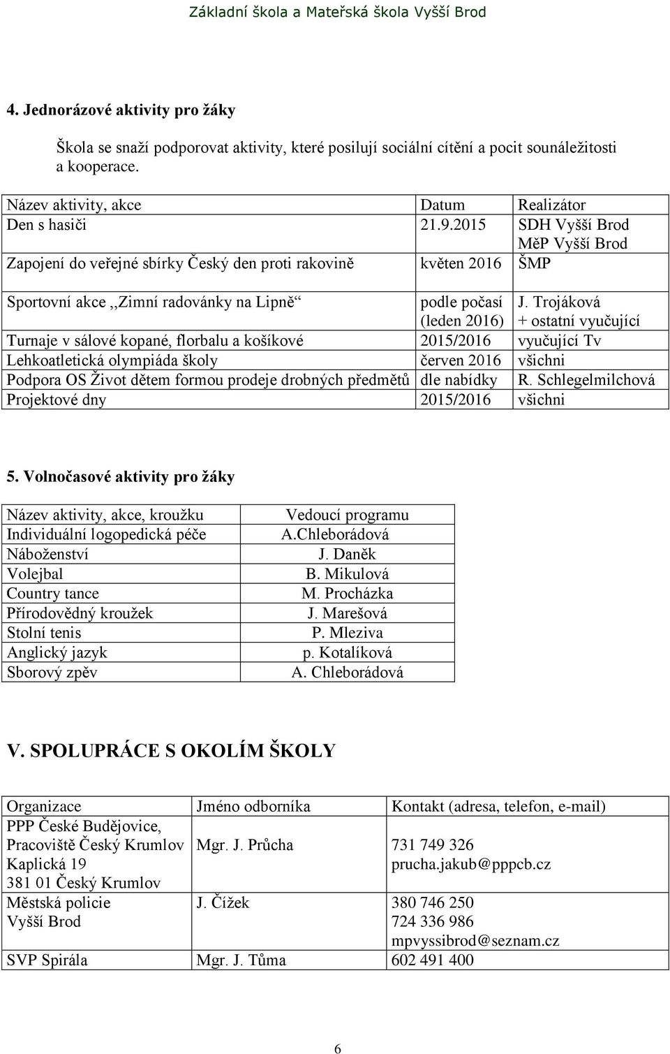 Trojáková + ostatní vyučující Turnaje v sálové kopané, florbalu a košíkové 2015/2016 vyučující Tv Lehkoatletická olympiáda školy červen 2016 všichni Podpora OS Život dětem formou prodeje drobných