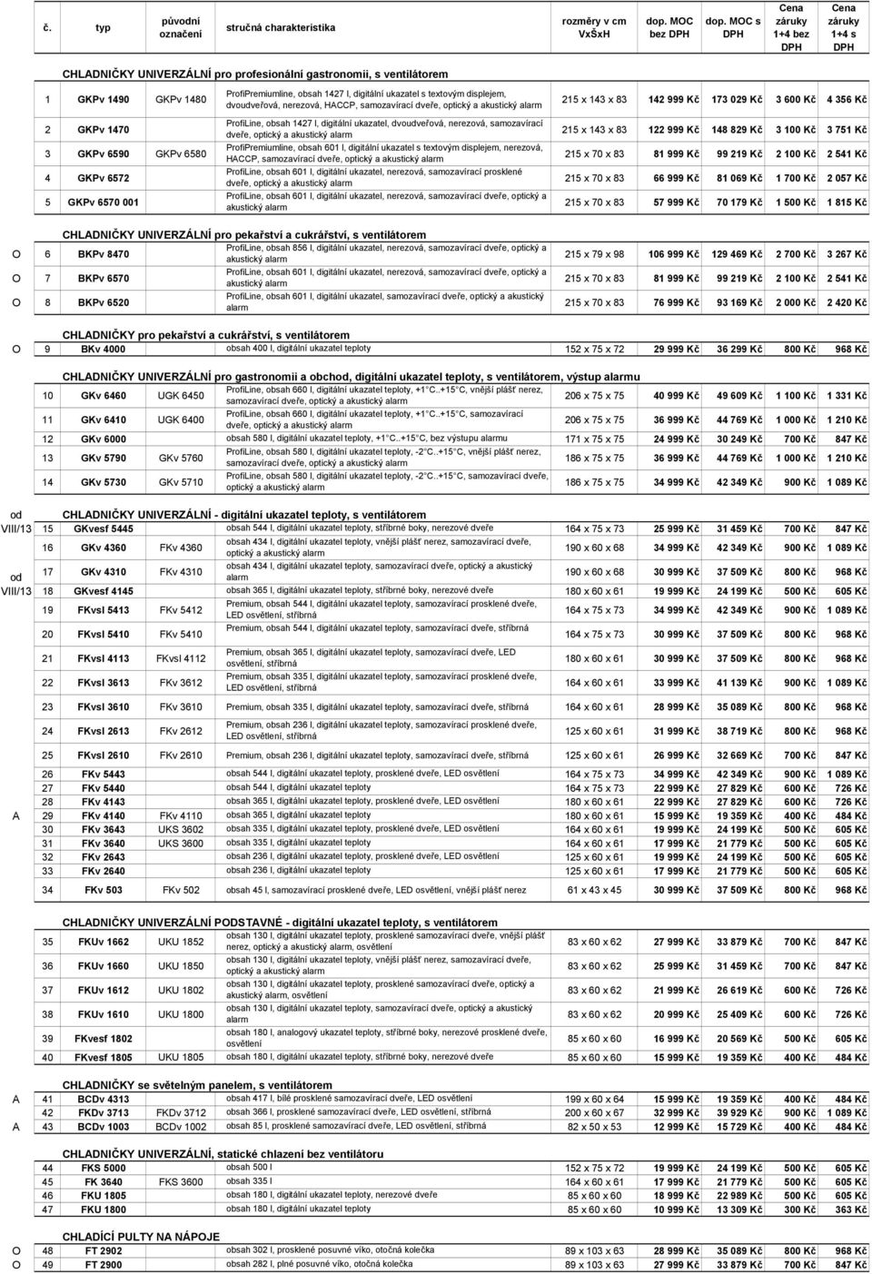 ProfiPremiumline, obsah 601 l, digitální ukazatel s textovým displejem, nerezová, HACCP, samozavírací dveře, optický a ProfiLine, obsah 601 l, digitální ukazatel, nerezová, samozavírací prosklené