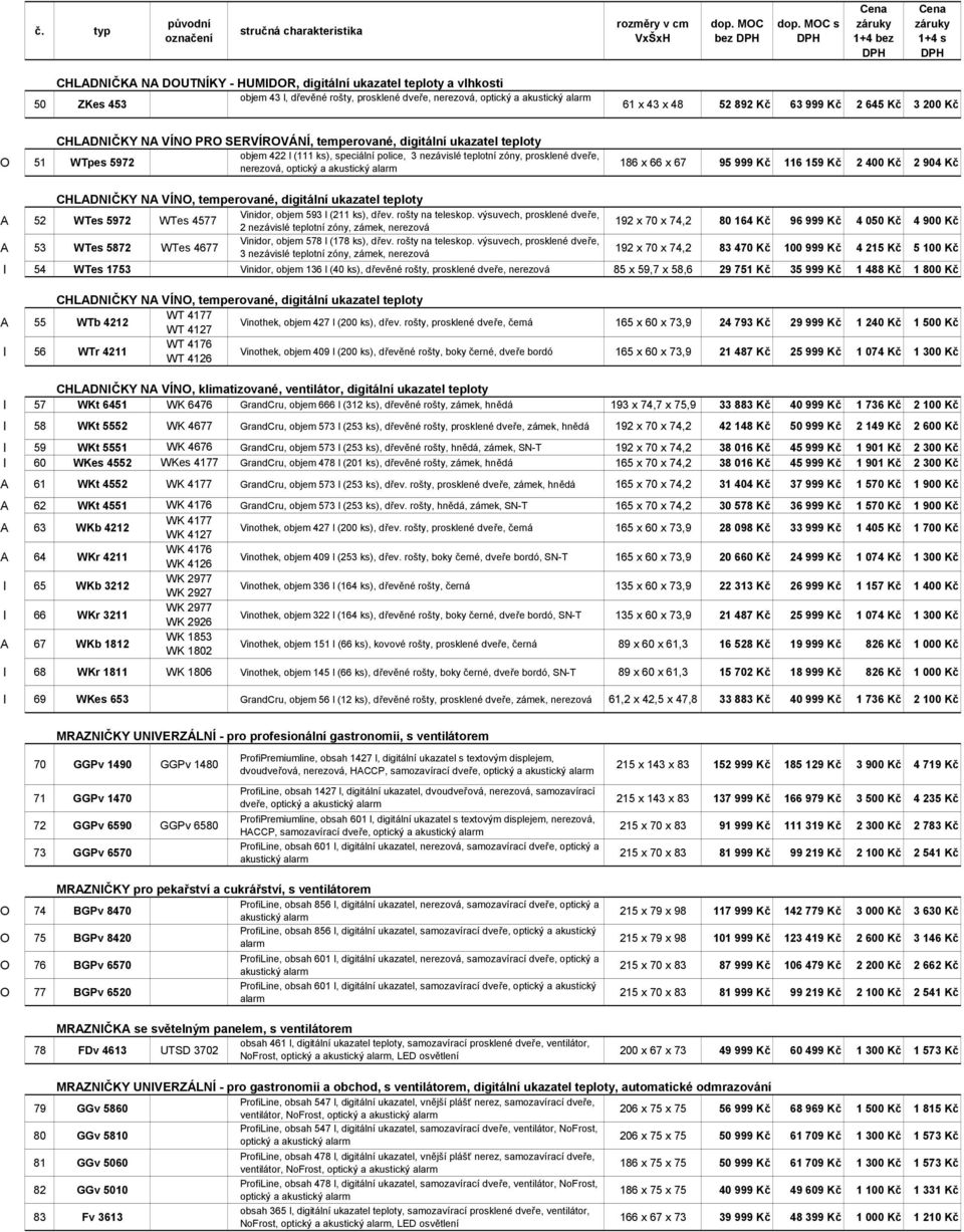 186 x 66 x 67 95 999 Kč 116 159 Kč 2 400 Kč 2 904 Kč CHLADNIČKY NA VÍNO, temperované, digitální ukazatel teploty A 52 WTes 5972 WTes 4577 Vinidor, objem 593 l (211 ks), dřev. rošty na teleskop.
