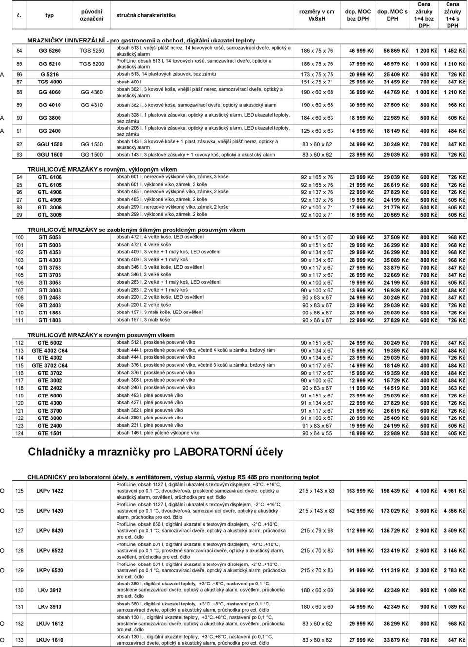 513, 14 plastových zásuvek, bez zámku 173 x 75 x 75 20 999 Kč 25 409 Kč 600 Kč 726 Kč 87 TGS 4000 obsah 400 l 151 x 75 x 71 25 999 Kč 31 459 Kč 700 Kč 847 Kč 88 GG 4060 GG 4360 obsah 382 l, 3 kovové