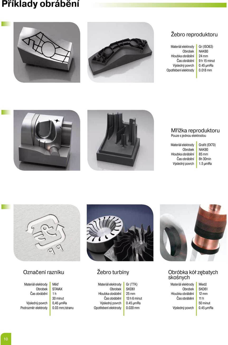 5 µmra Označení razníku Materiál elektrody Čas obrábění Výsledný povrch Podrozměr elektrody Měď STAVAX 1 h 30 minut 0,45 µmra 0.