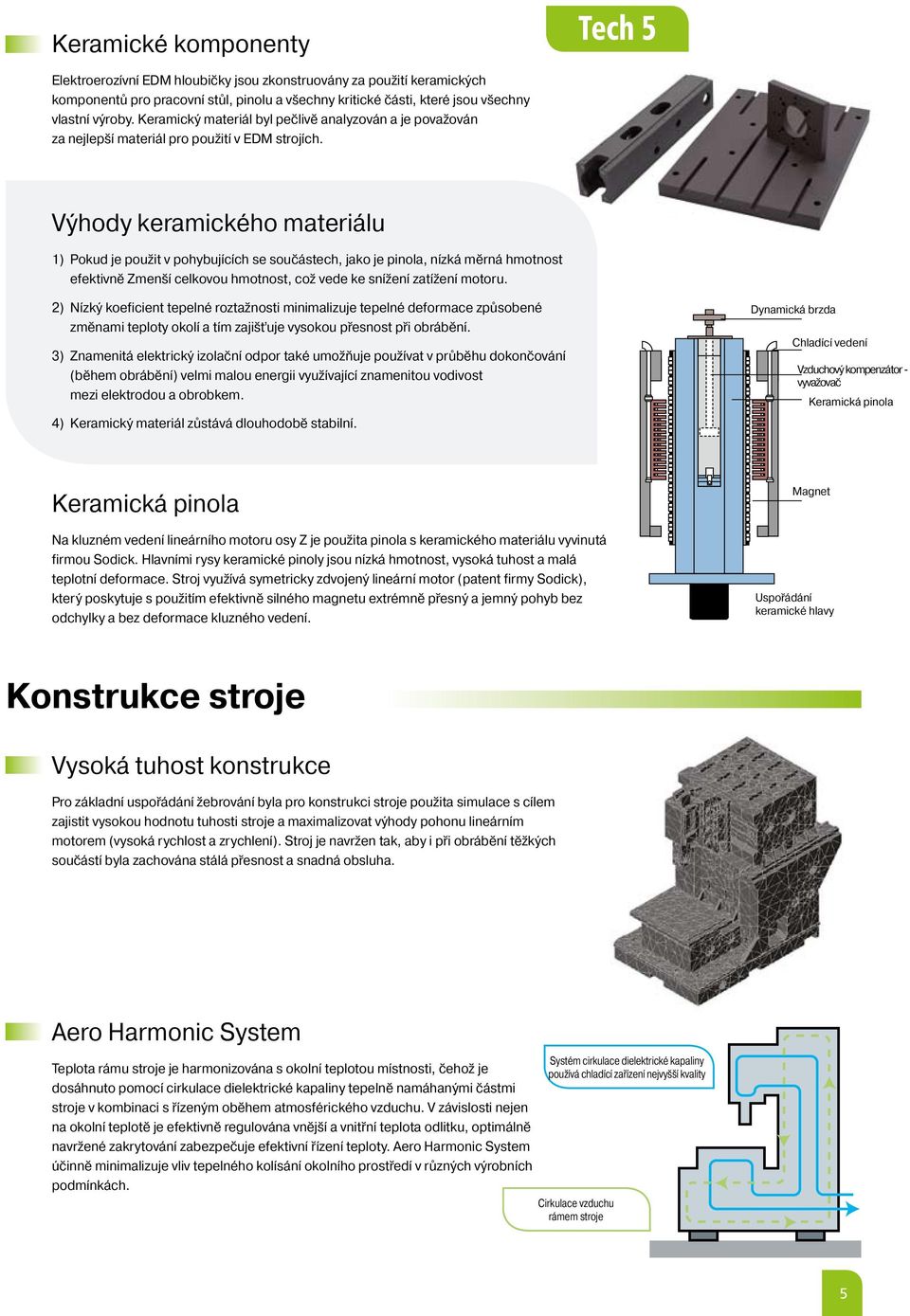 Výhody keramického materiálu 1) Pokud je použit v pohybujících se součástech, jako je pinola, nízká měrná hmotnost efektivně Zmenší celkovou hmotnost, což vede ke snížení zatížení motoru.