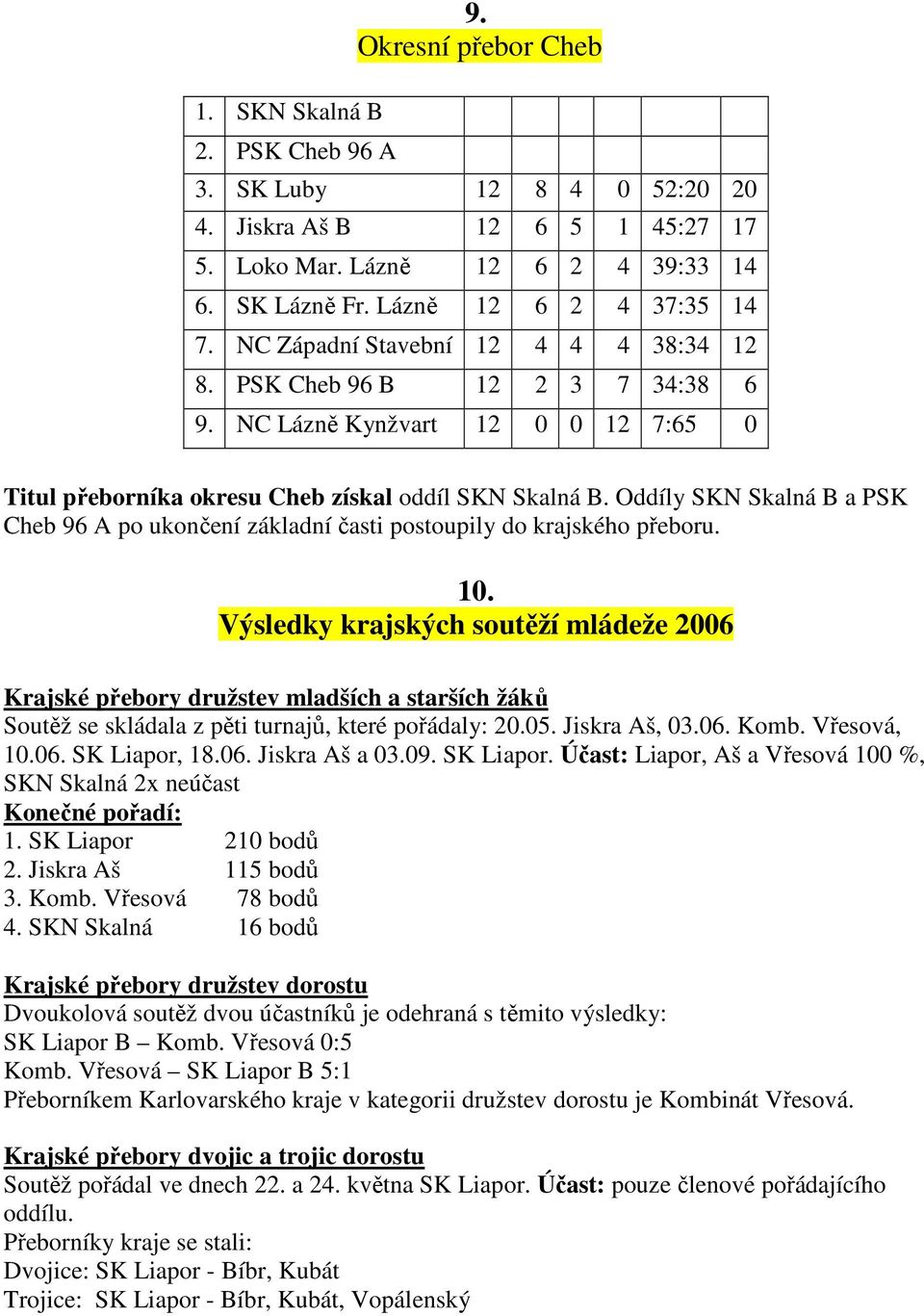 Oddíly SKN Skalná B a PSK Cheb 96 A po ukončení základní časti postoupily do krajského přeboru. 10.