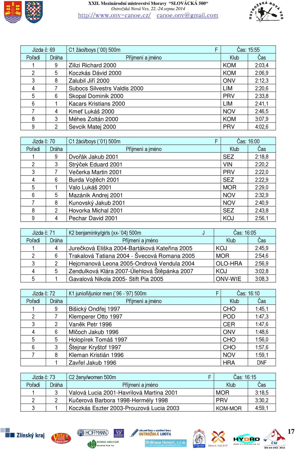 500m F Čas: 16:00 1 9 Dvořák Jakub 2001 SEZ 2:18,8 2 3 Strýček Eduard 2001 VIN 2:20,2 3 7 Večerka Martin 2001 PRV 2:22,0 4 6 Burda Vojtěch 2001 SEZ 2:22,9 5 1 Valo Lukáš 2001 MOR 2:29,0 6 5 Mazánik